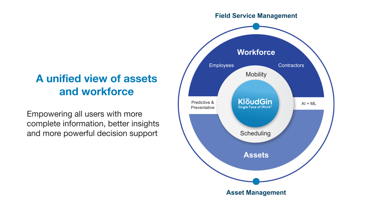 Field Service Management and Enterprise Asset Management